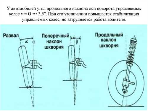 Основные