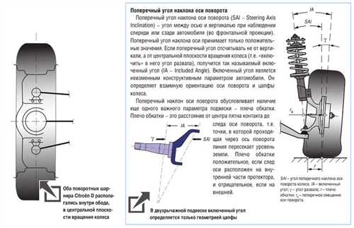 Стабилизация