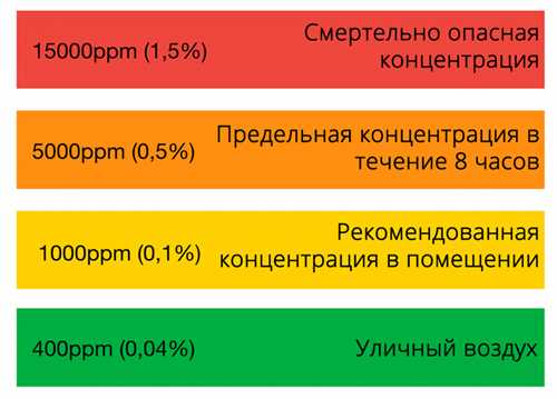 Содержание