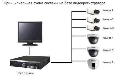 Что входит в комплектацию современного видеорегистратора и какие функции он имеет