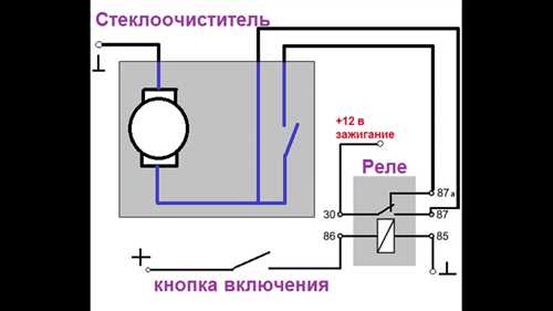 Инструменты