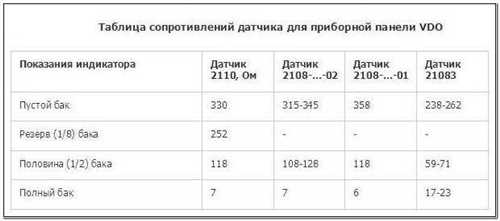 Рекомендации