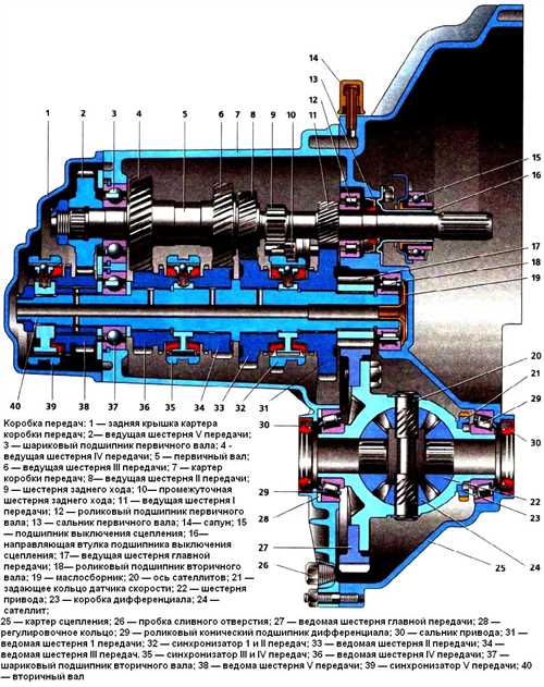 Схема коробки передач ВАЗ 2114 — подробное руководство для самостоятельной настройки и ремонта