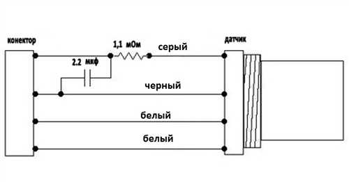 Проверка