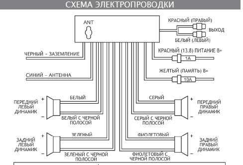 Подключение