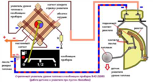 Профилактика