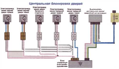 Отсутствие