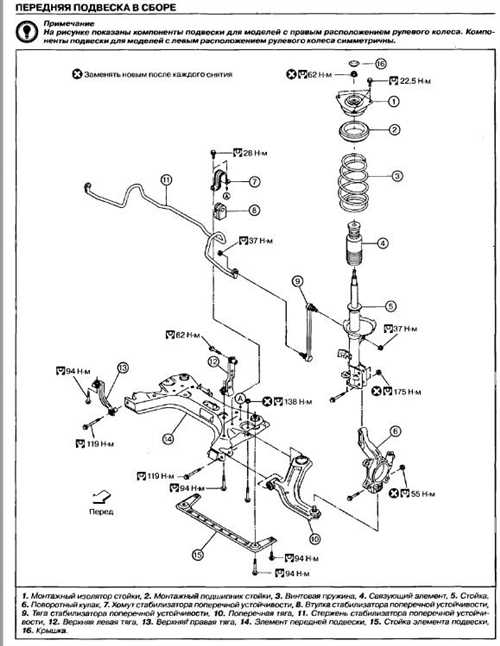 Ниссан Тиида — подробная схема передней подвески с описанием и наглядными иллюстрациями