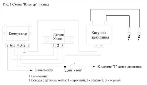 Износ