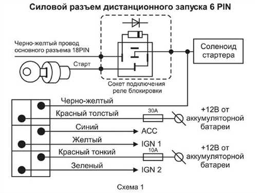 Покупка