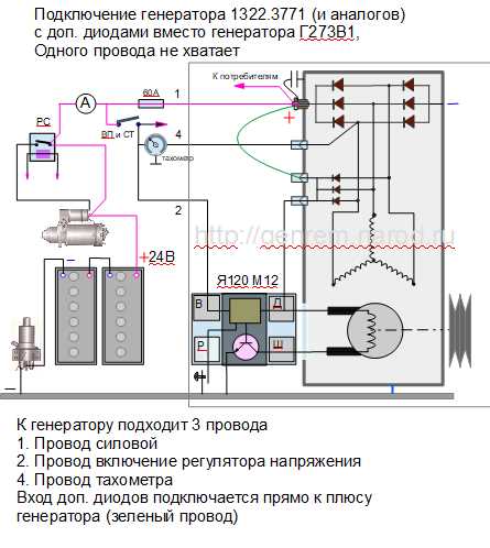 Этап