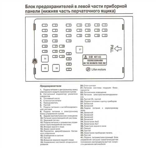 Лифан Солано — схема и назначение предохранителей в автомобиле