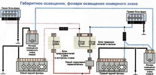 Правила