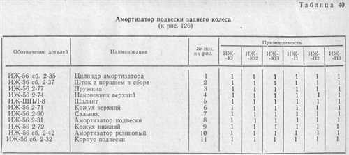 Рекомендации