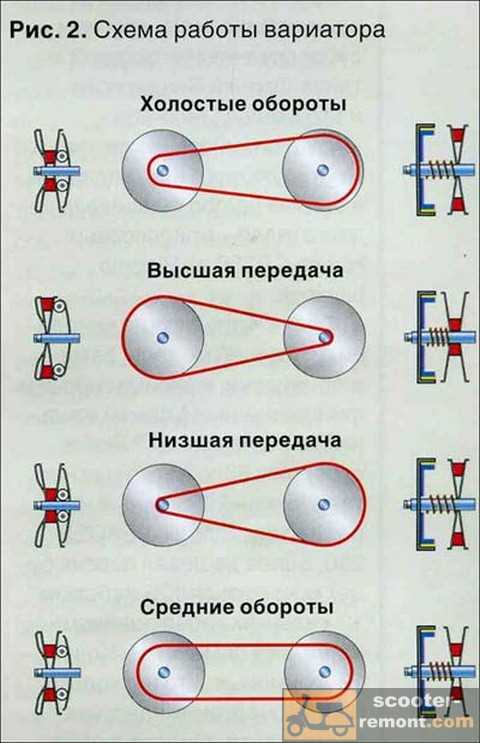 Советы