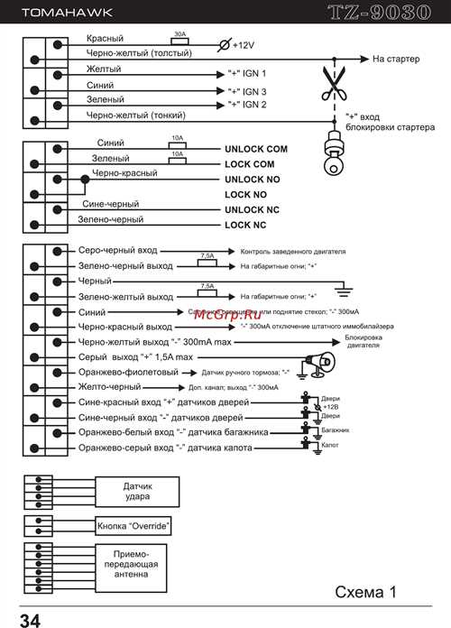 Инструкция по использованию Томахащк тз 9031 — все, что вам нужно знать!