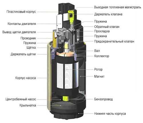 Топливный насос ВАЗ 2112 16 клапанов — признаки неисправности, симптомы и способы решения проблемы