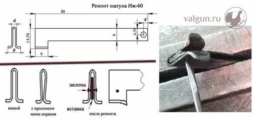 Использование