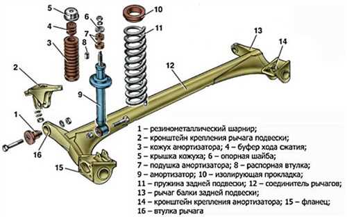 Быстрый