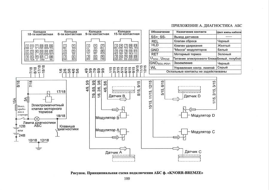 Как полностью отключить систему антиблокировки тормозов (ABS) на Камазе Евро 4