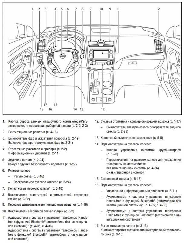 Проблема с кнопками на руле Nissan Teana Y32 — возможные причины и способы решения