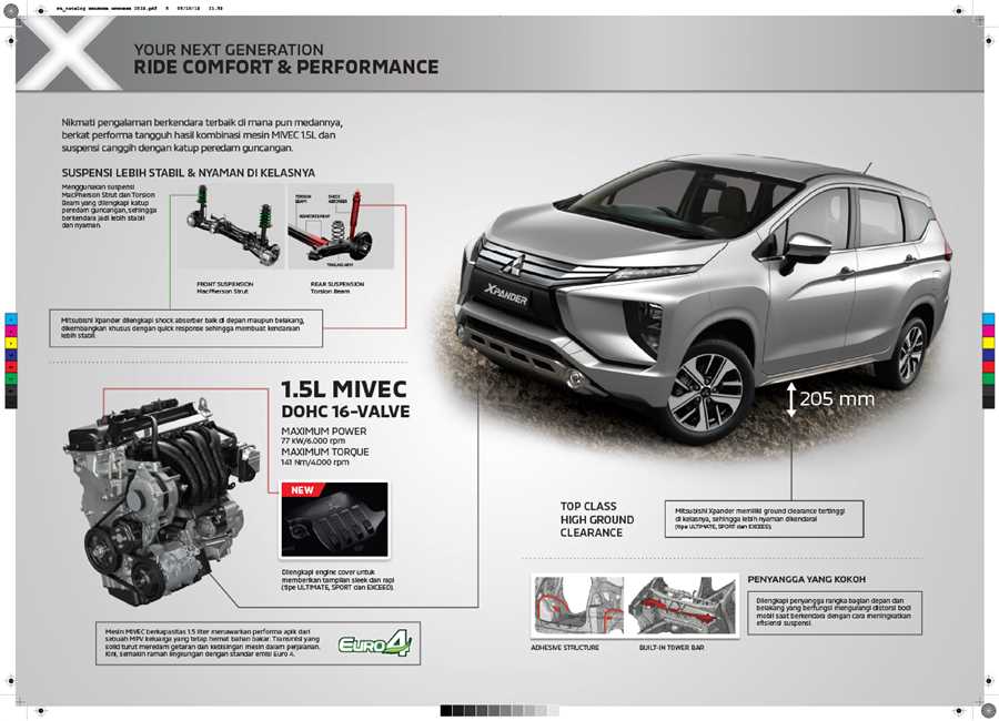 Обновленное семейство Mitsubishi Xpander — вариатор для всех и старая оптика для кроссовера — увлекательный обзор!