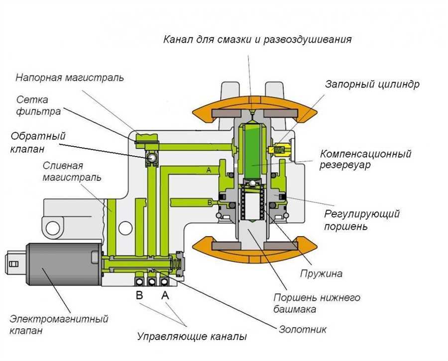 Особенности