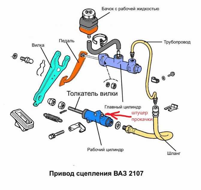 Замена