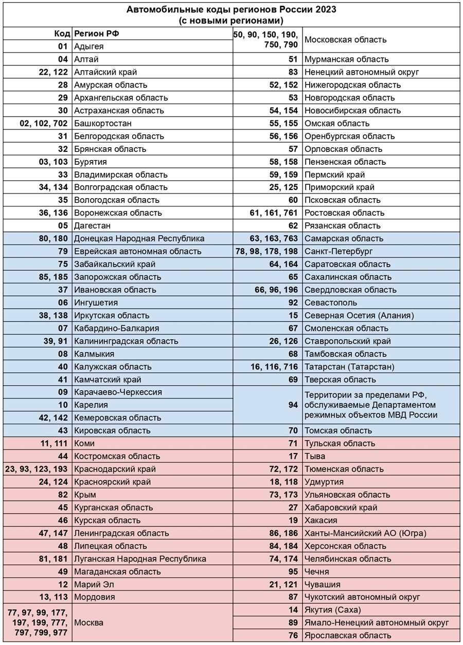 20 регион, где располагается область и какое место она занимает в России?