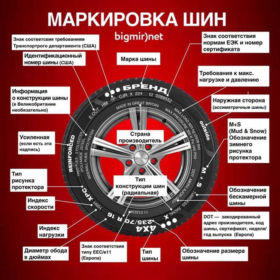 Как правильно определить ширину профиля и подобрать идеальные размеры для вашей веб-страницы