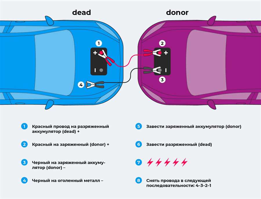 Как правильно прикурить автомобиль от автомобиля проводами — подробное руководство и полезные советы