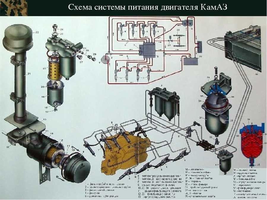 Топливная система Камаза — проблемы и решения