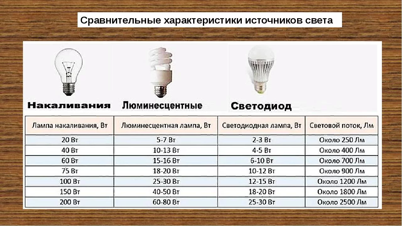 Светодиодные лампы К6С — особенности, преимущества и способы применения