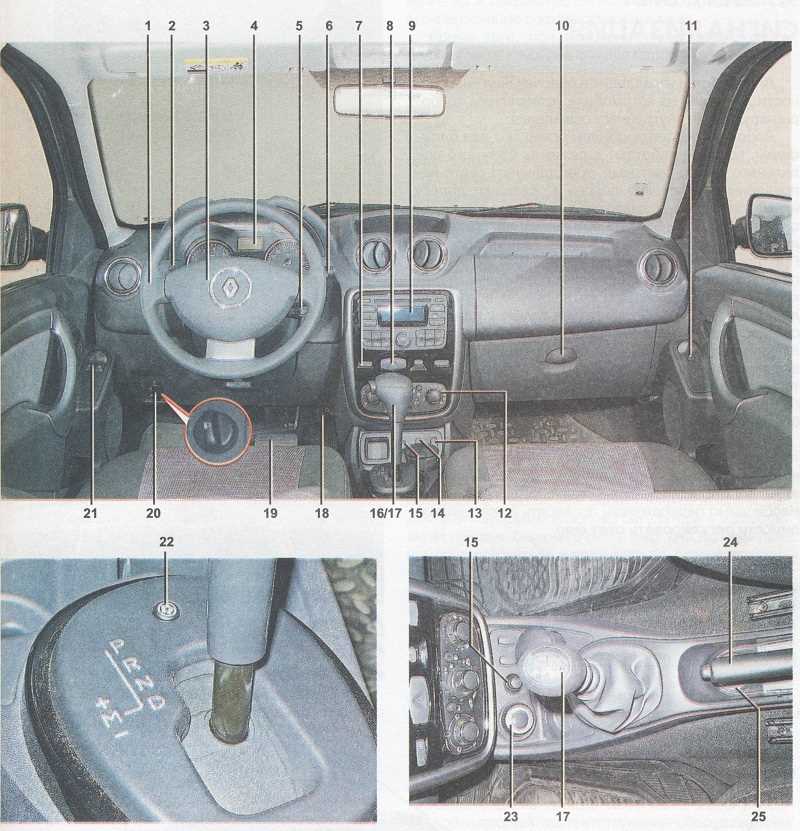 Органы управления автомобиля Рено Сандеро — основные элементы и их функции для комфортного и безопасного вождения