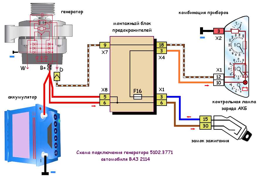 Как правильно провести проводку генератора на ВАЗ 2110 для надежной работы электрической системы автомобиля